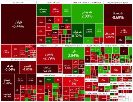 پایان خونین بورس در نخستین روز مردادماه (۱۴۰۴/۰۵/۰۱)