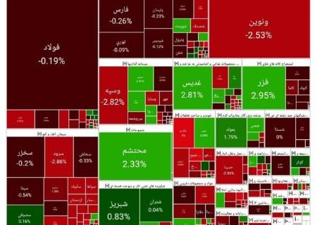 رشد بورس در آغاز معاملات اولین روز مردادماه (۱۴۰۴/۰۵/۰۱)