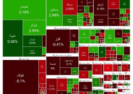 رشد بورس در آغاز معاملات امروز (۱۴۰۴/۰۵/۰۴)