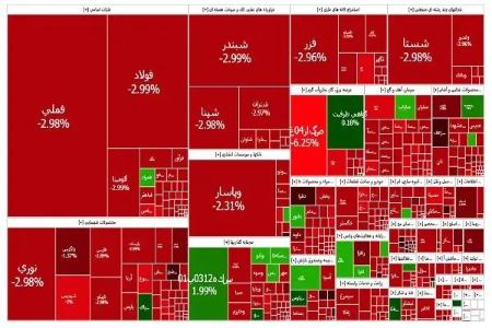 شدیدترین افت بازار سرمایه؛ شاخص کل بورس تهران ۵۲ هزار واحد ریخت