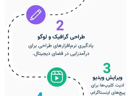 آیا با درس خواندن می‌توان پولدار شد؟ 0 تا 100 واقعیت‌ های پشت پرده!