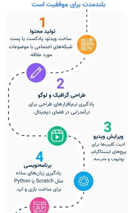 آیا با درس خواندن می‌توان پولدار شد؟ 0 تا 100 واقعیت‌ های پشت پرده!