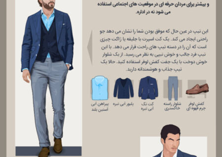 اینفوگرافی راهنمای تیپ های مردانه
