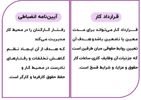 ایجاد آیین نامه انضباطی در قرارداد کار حرفه ای