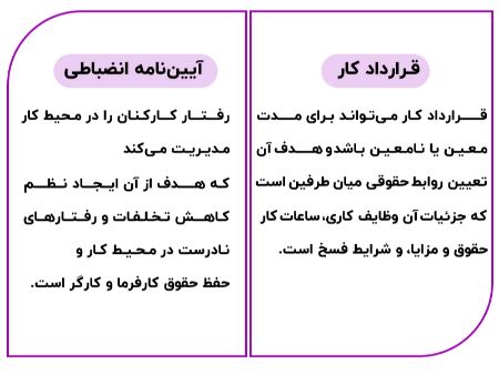 ایجاد آیین نامه انضباطی در قرارداد کار حرفه ای