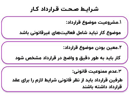 شرایط صحت قراردادکار