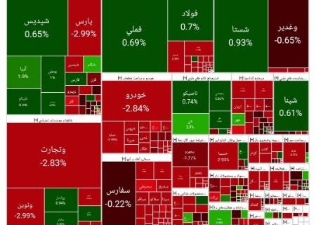 ریزش بورس در آغاز معاملات امروز (۱۴۰۴/۰۵/۱۱)