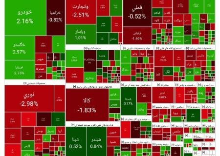 قرمزپوشی بورس در پایان معاملات امروز (۱۴۰۴/۰۵/۱۳)