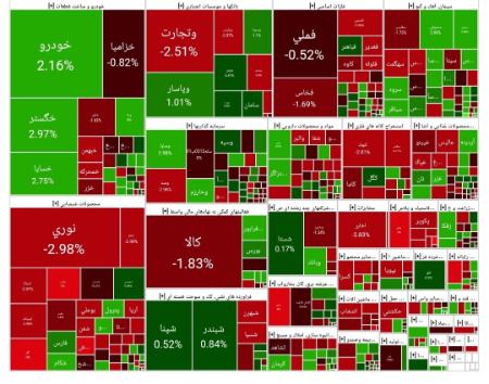قرمزپوشی بورس در پایان معاملات امروز (۱۴۰۴/۰۵/۱۳)