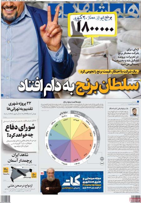 تیتر روزنامه ها،روزنامه های سیاسی و اقتصادی