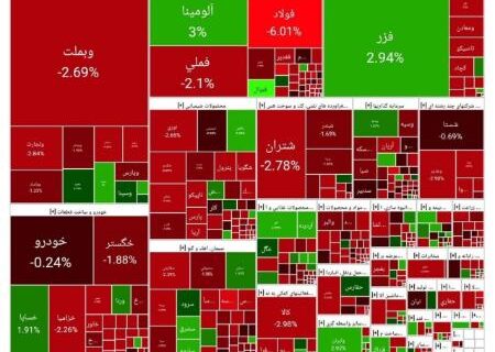 بورس همچنان قرمز (۱۴۰۴/۰۵/۱۵)