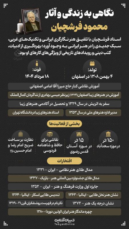 محمود فرشچیان،اخبار هنری،خبرهای هنری