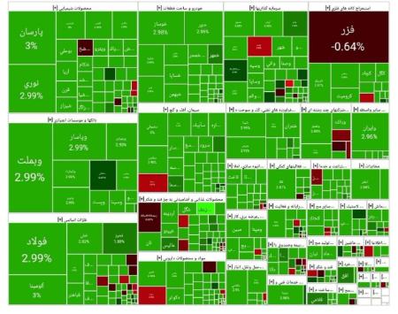 شاخص کل بورس کانال ۲.۵ واحدی را پس گرفت (۱۴۰۴/۰۵/۲۶)