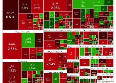 ریزش بورس ادامه دارد (۱۴۰۴/۰۶/۰۴)