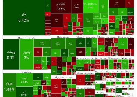 بورس رشد کرد (۱۴۰۴/۰۶/۰۵)