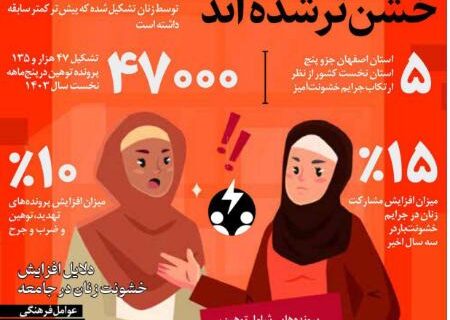 اینفوگرافیک | زنان اصفهانی خشن‌تر شده‌اند