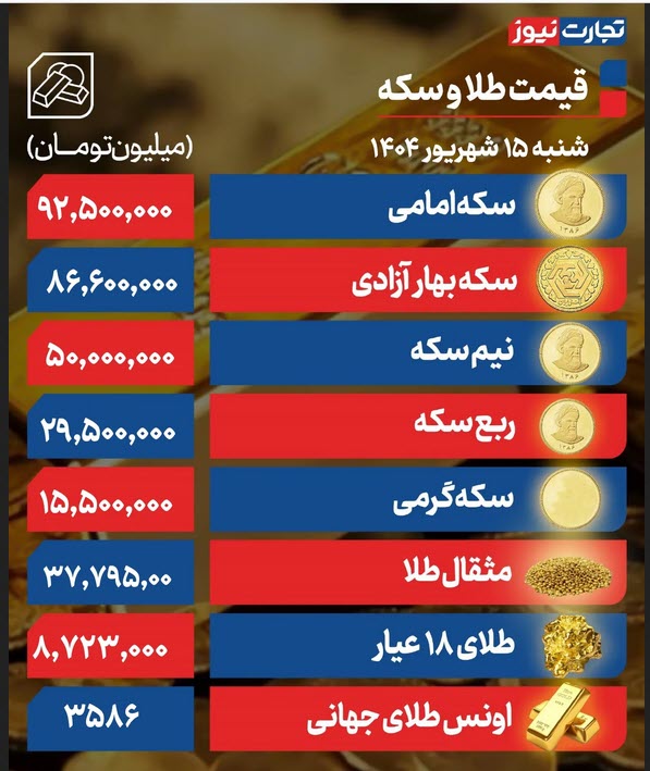 اخبار،اخبار جدید،اخبار روز