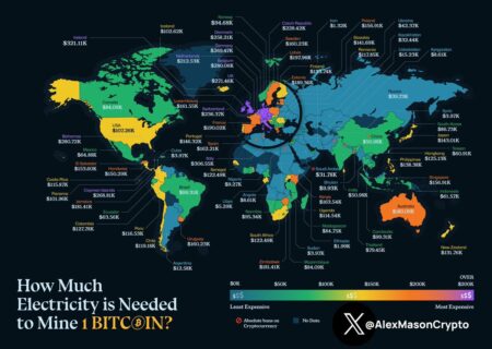 استخراج بیت کوین در ایران چند تمام می‌شود؟