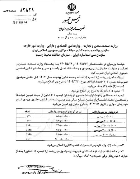 واردات خودرو،اخبار بازار خودرو،خبرهای بازار خودرو