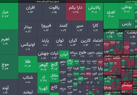 بورس رشد کرد (۱۴۰۴/۰۶/۱۶)