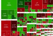 رشد خفیف بورس در اولین روز هفته (۱۴۰۴/۰۶/۲۲)
