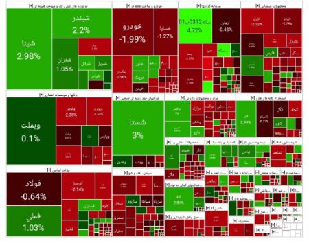 بورس ریخت (۱۴۰۴/۰۷/۰۲)