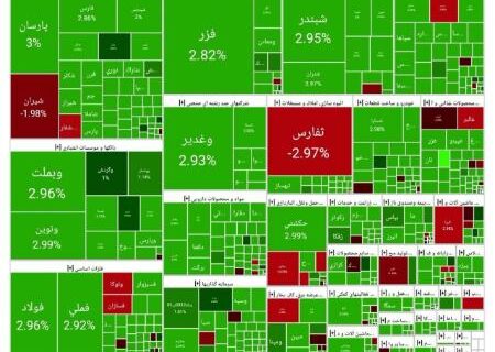 صعود شاخص کل بورس به کانال ۲ میلیون و ۷۰۰ واحد (۱۴۰۴/۰۷/۰۷)