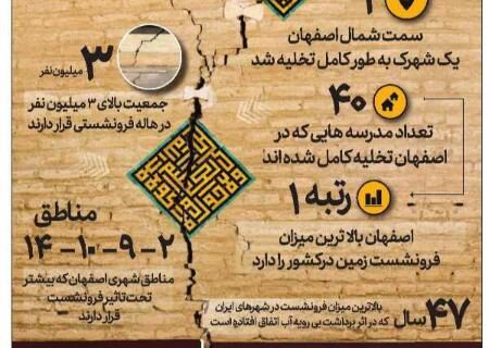 اینفوگرافیک | اصفهان زیر بحران فرونشست