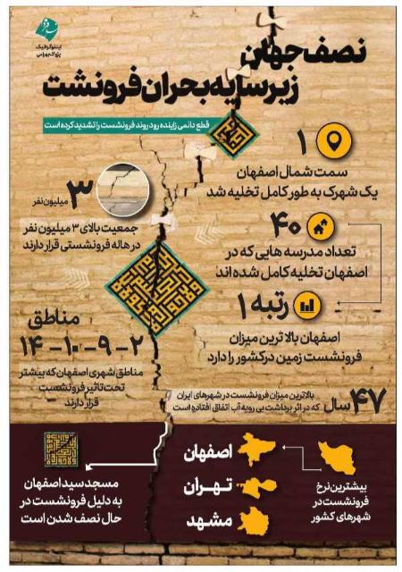 اینفوگرافیک | اصفهان زیر بحران فرونشست