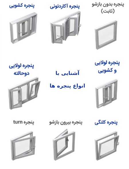 آشنایی با 10 نوع پنجره پرکاربرد و متنوع