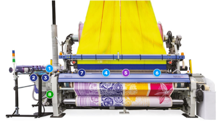 دستگاه بافندگی راپیری, دستگاه بافندگی درنیر