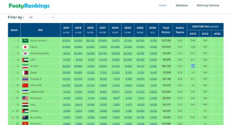 تیم موهان باگان،اخبار ورزشی،خبرهای ورزشی