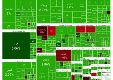 بورس رشد کرد (۱۴۰۴/۰۷/۱۲)