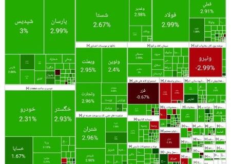 رشد بورس در آغاز معاملات امروز (۱۴۰۴/۰۷/۱۳)