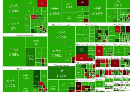 تداوم رشد بورس (۱۴۰۴/۰۷/۱۳)