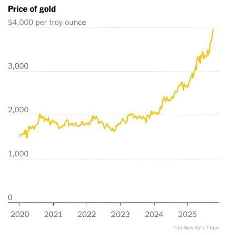 طلا،اخبار اقتصادی،خبرهای اقتصادی