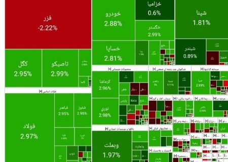 آغاز سبز بورس در شروع معاملات امروز (۱۴۰۴/۰۷/۱۵)