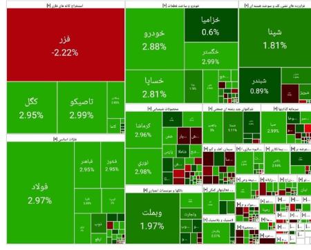 آغاز سبز بورس در شروع معاملات امروز (۱۴۰۴/۰۷/۱۵)