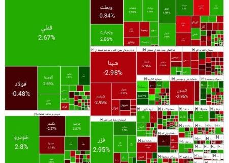 افت ۶ هزار واحدی شاخص کل بورس (۱۴۰۴/۰۷/۱۶)