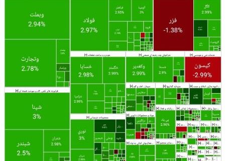 سبزپوشی بورس در نخستین روز هفته (۱۴۰۴/۰۷/۱۹)