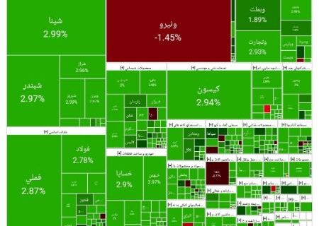 بورس در آستانه ورود به کانال سه میلیون واحدی (۱۴۰۴/۰۷/۲۰)