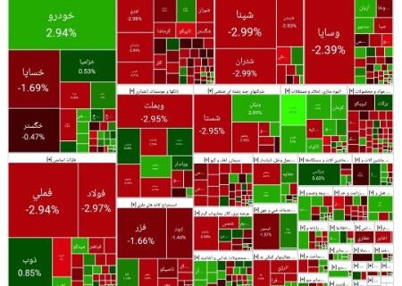 ترمز رشد بورس کشیده شد (۱۴۰۴/۰۷/۲۲)