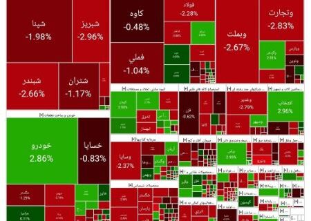 افت بورس در شروع معاملات امروز (۱۴۰۴/۰۷/۲۳)