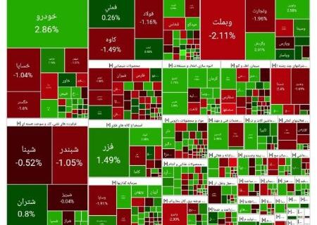 بورس ریخت (۱۴۰۴/۰۷/۲۳)