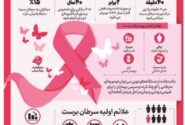 اینفوگرافیک | سرطان سینه؛ زنگ خطر خاموش برای سلامت زنان
