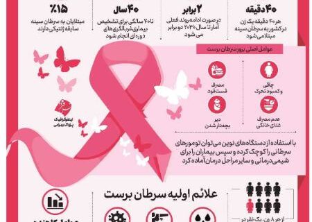 اینفوگرافیک | سرطان سینه؛ زنگ خطر خاموش برای سلامت زنان