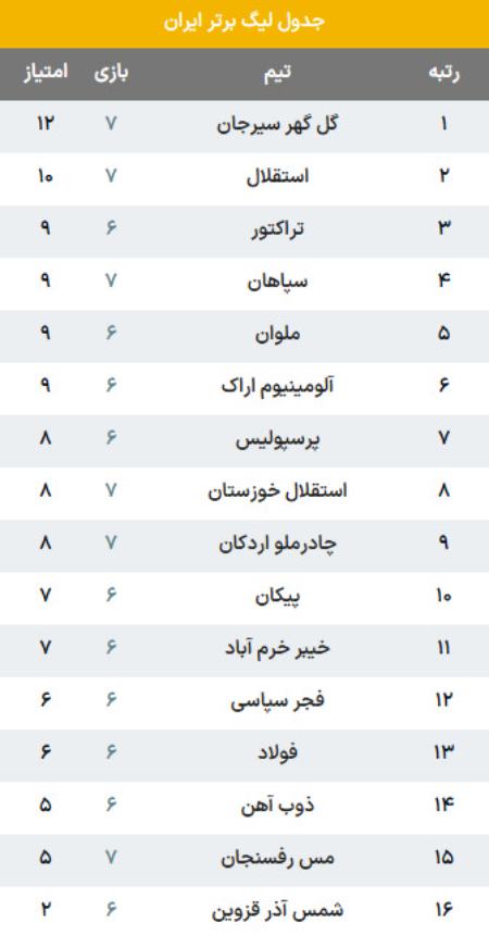 اخبار,اخبار امروز,خبرهای جدید