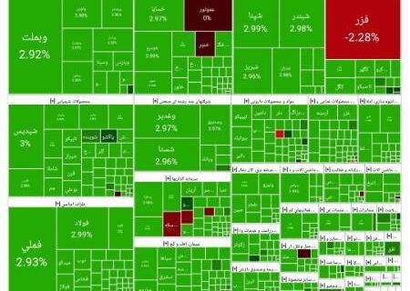 رشد ۷۴ هزار واحدی شاخص کل بورس (۱۴۰۴/۰۷/۲۶)