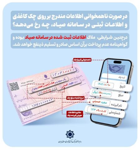 دسته چک،اخبار اقتصادی،خبرهای اقتصادی