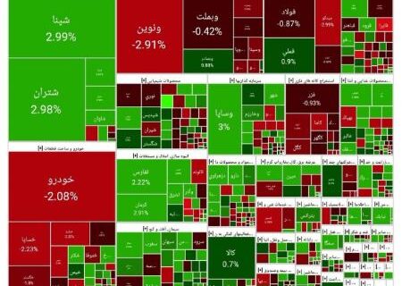 ریزش بورس با افت ۴ هزار واحدی شاخص کل (۱۴۰۴/۰۷/۲۹)